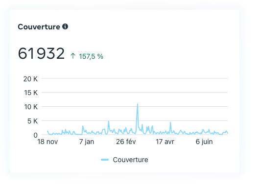 Couverture statistiques 1